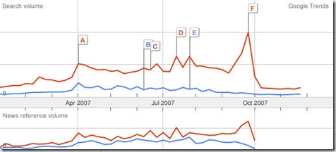 cubs-sox trends 07